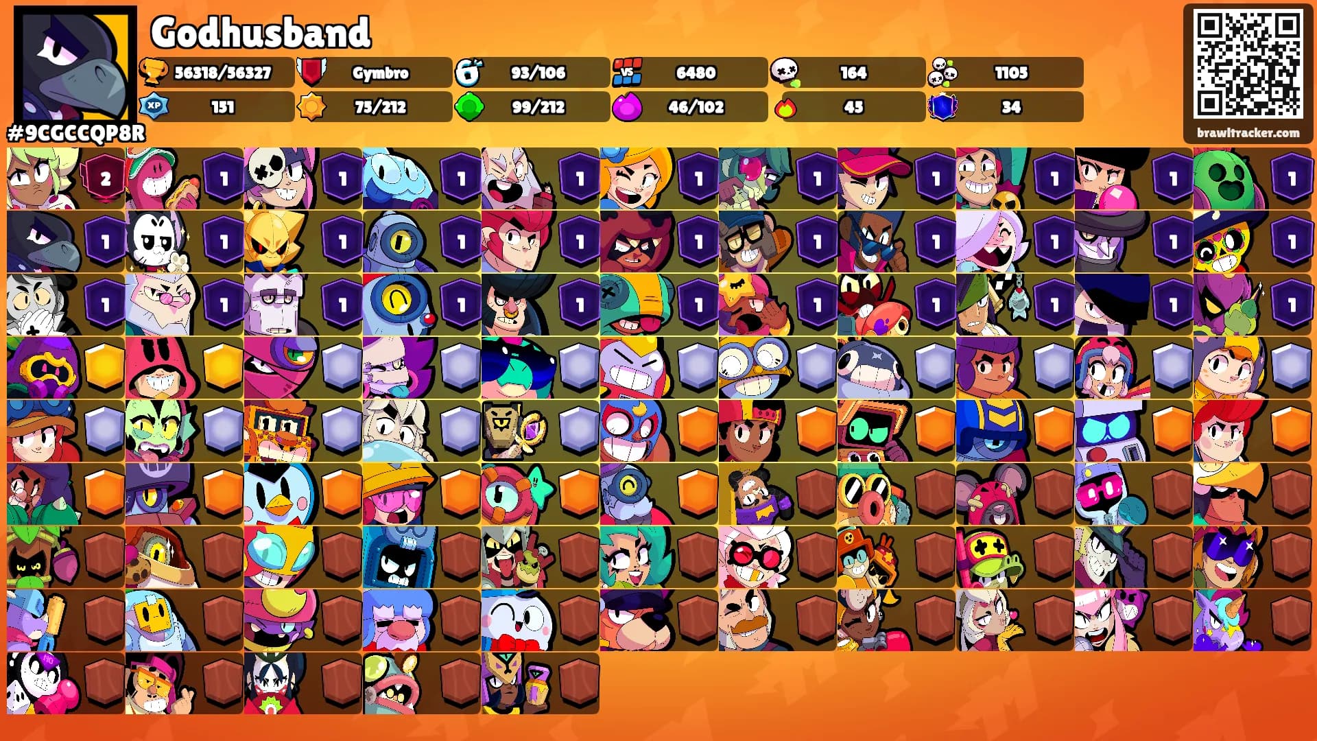 Godhusband's Ranks