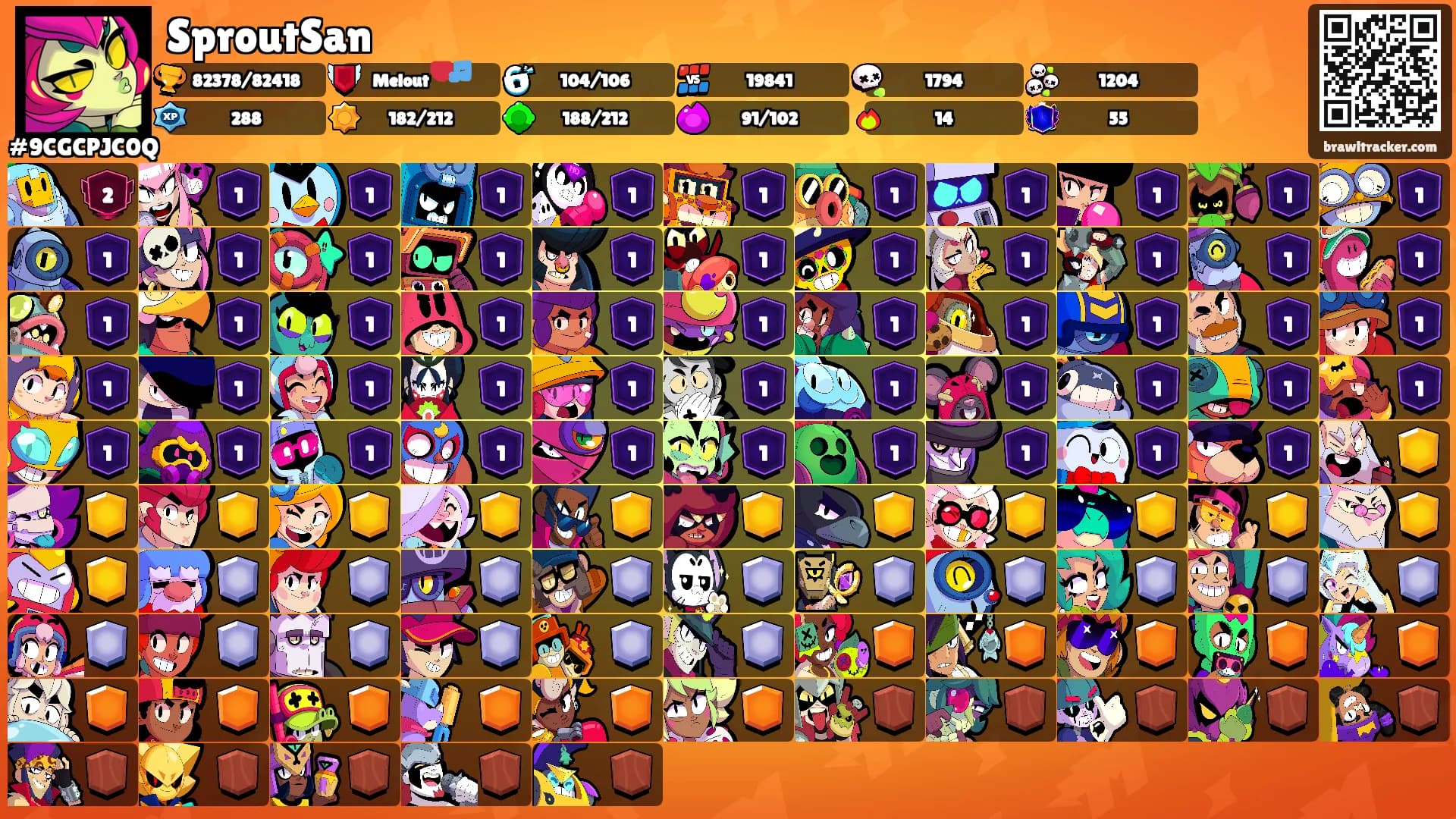 SproutSan's Ranks
