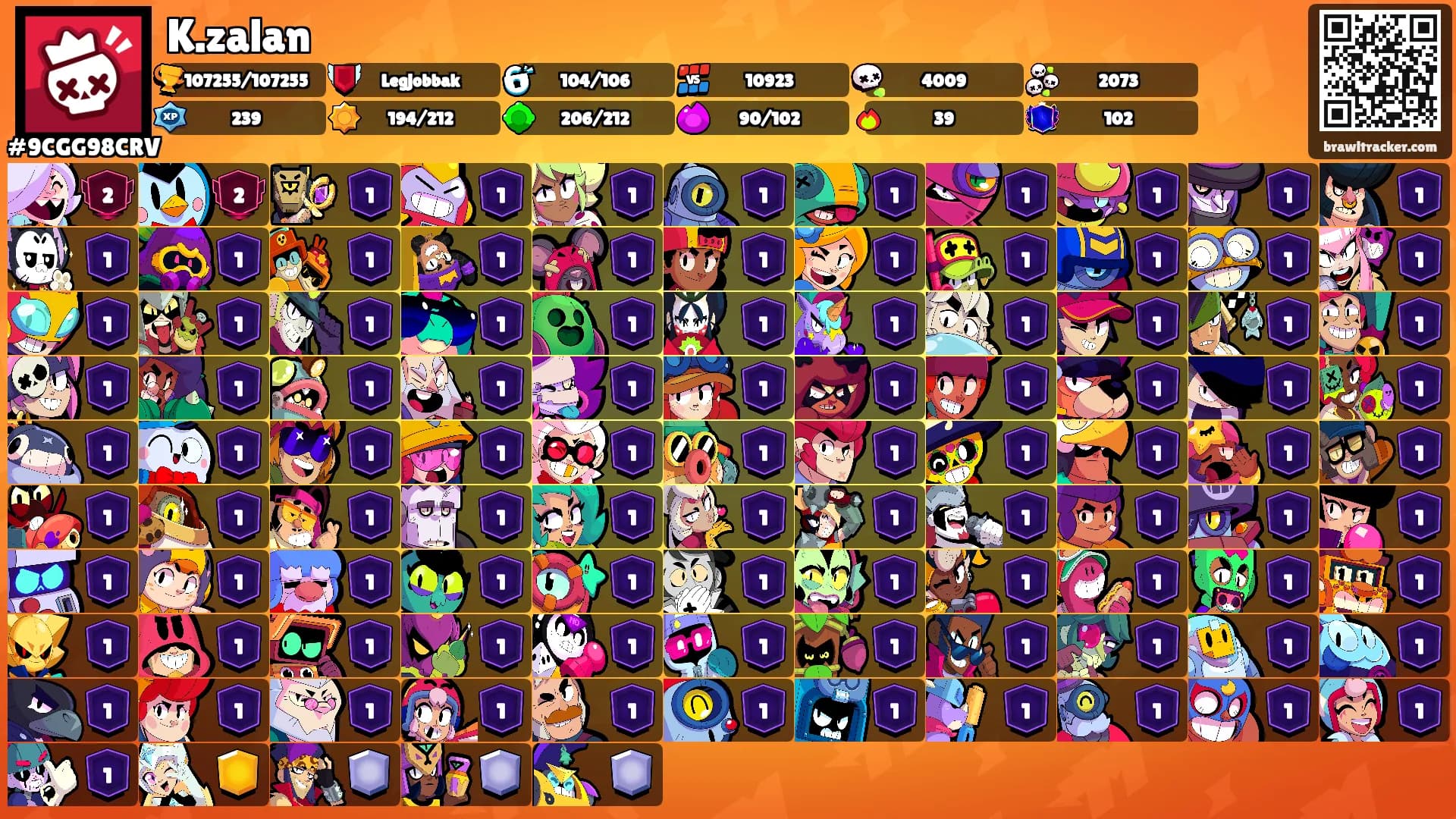 K.zalan's Ranks