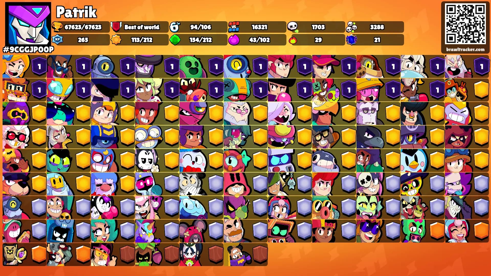 Patrik's Ranks