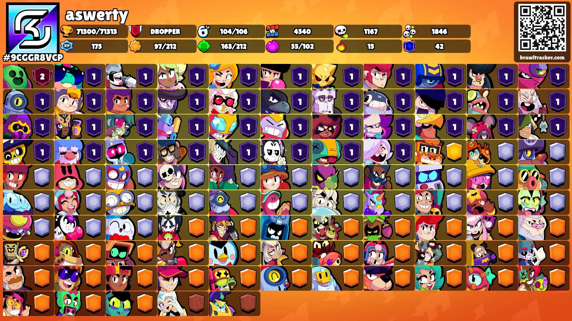 aswerty's Ranks