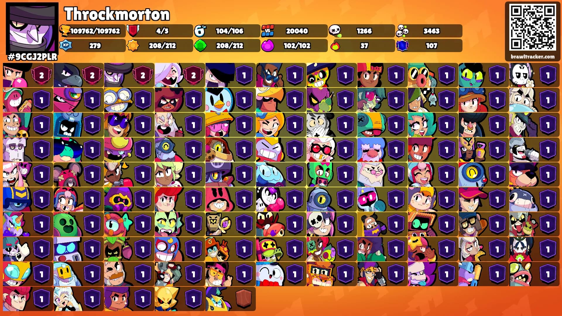 Throckmorton's Ranks