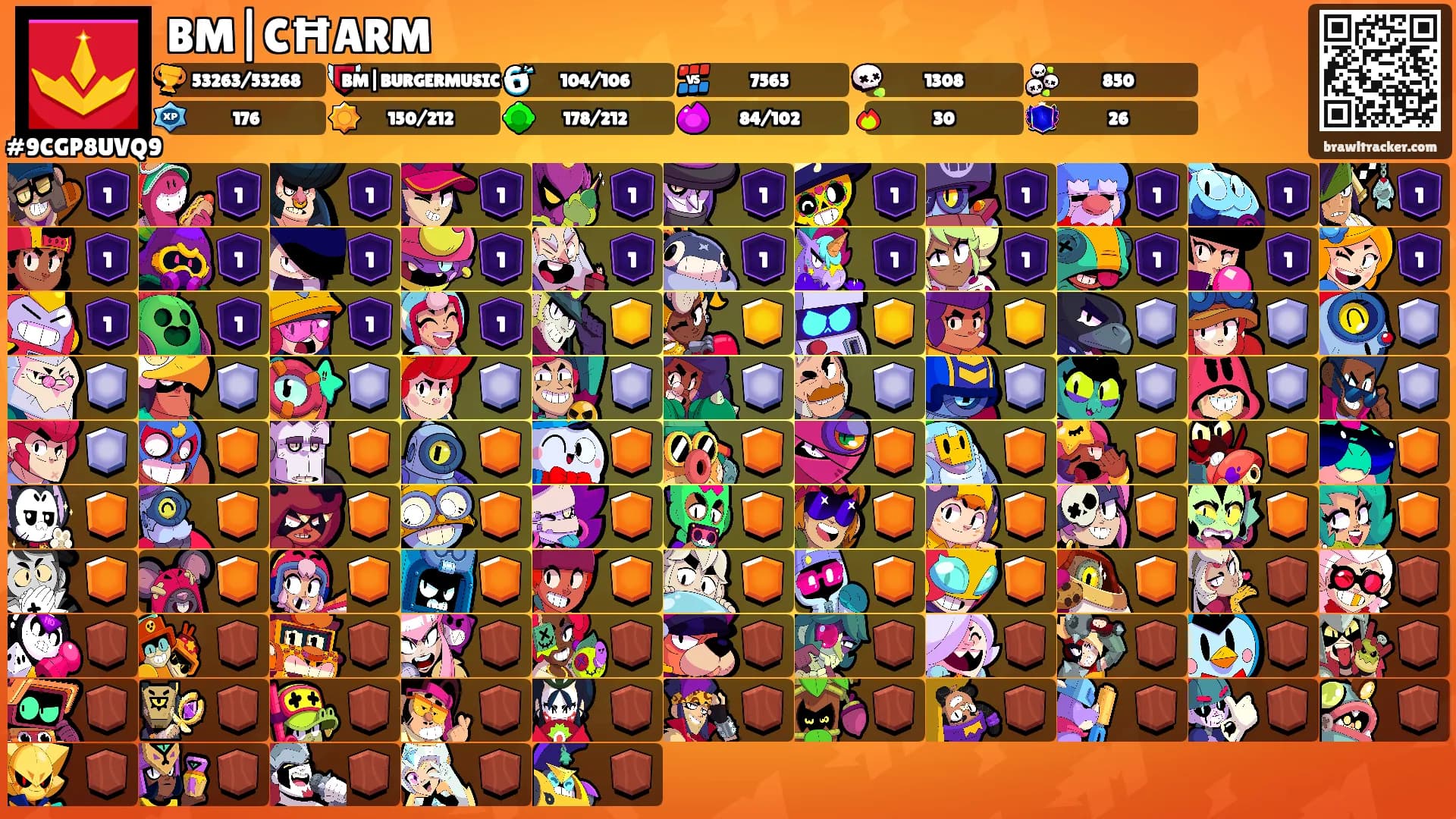 BM|CĦARM's Ranks