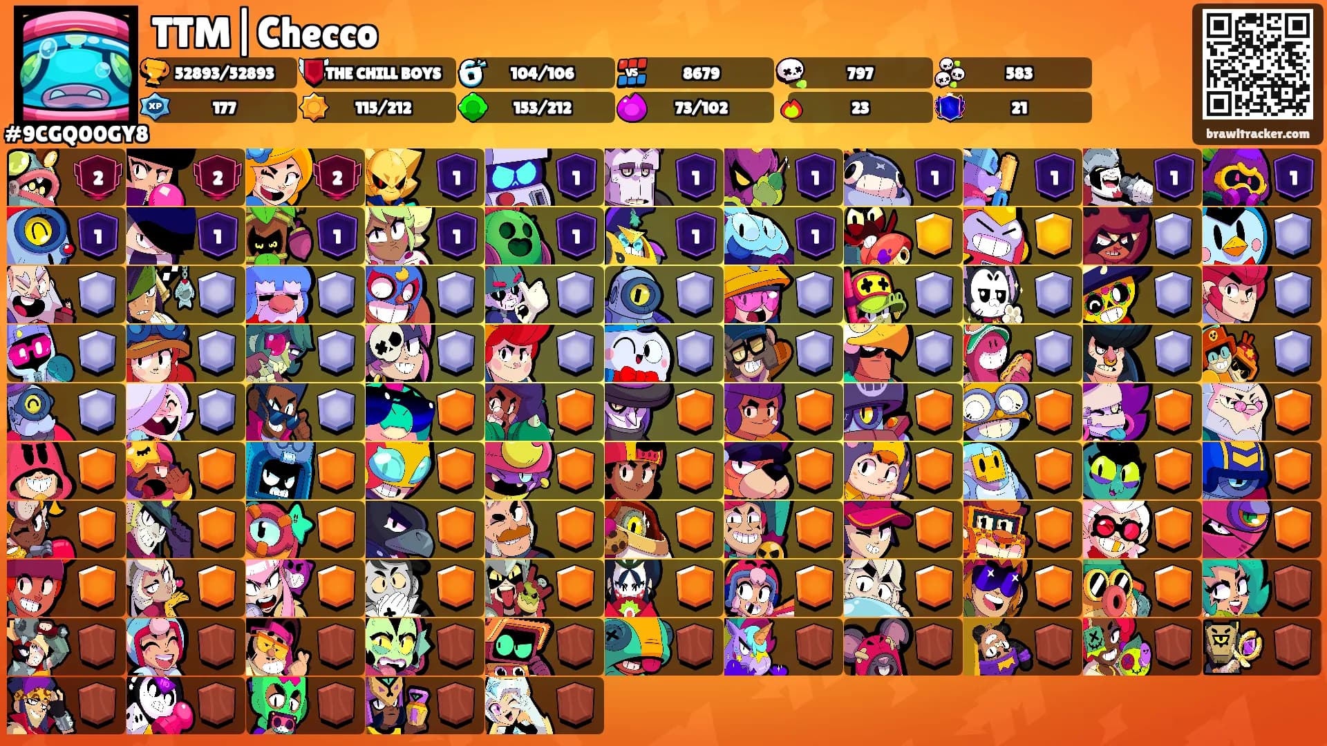 TTM|Checco's Ranks