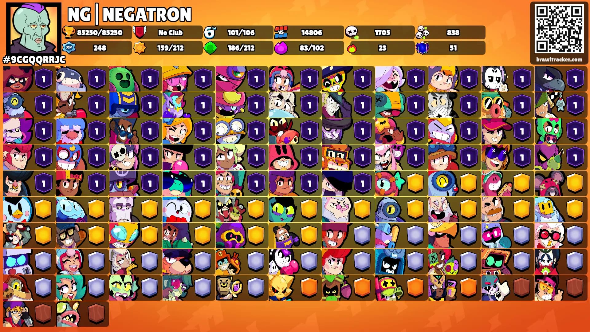 NG|NEGATRON's Ranks
