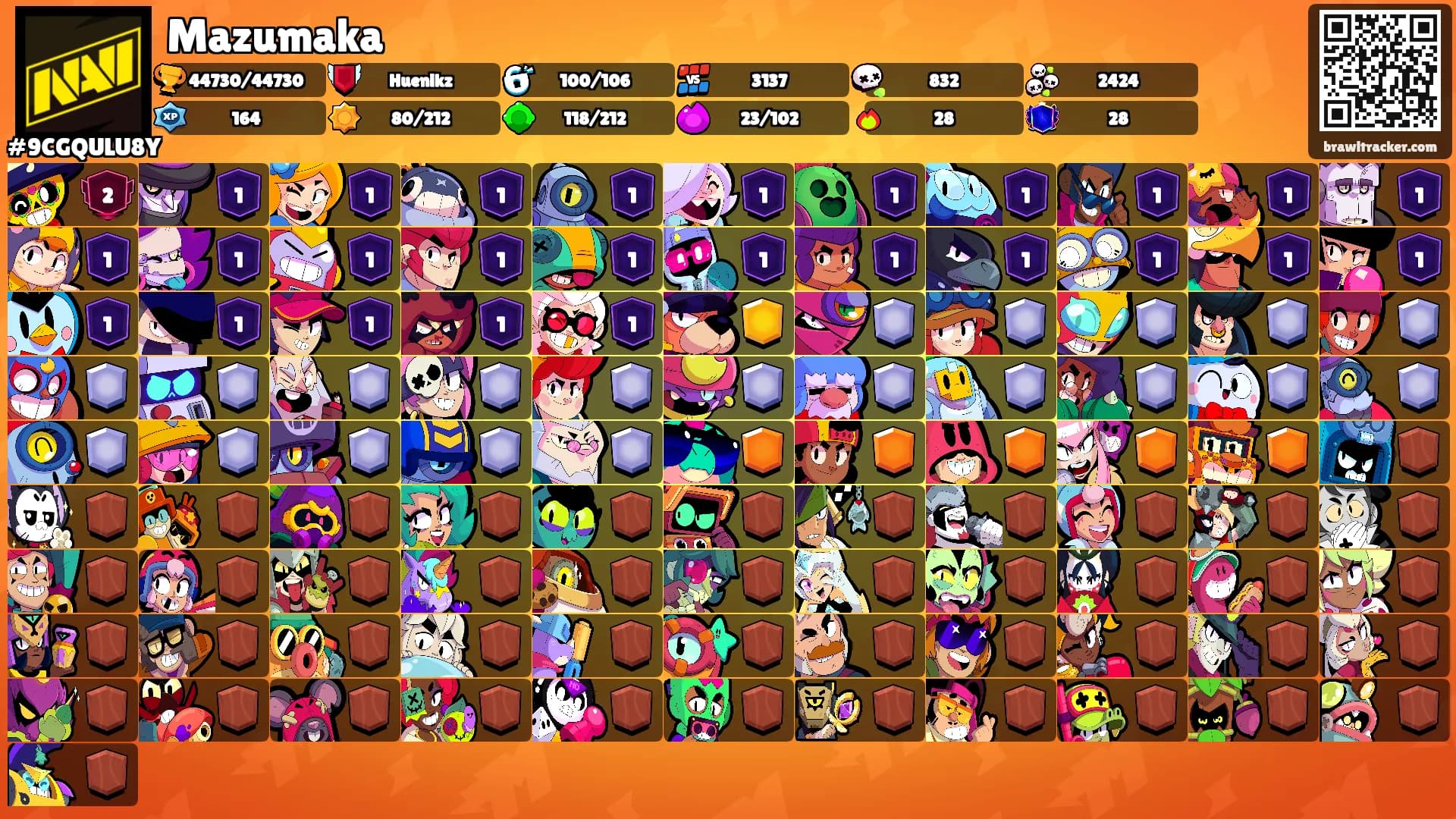 Mazumaka's Ranks