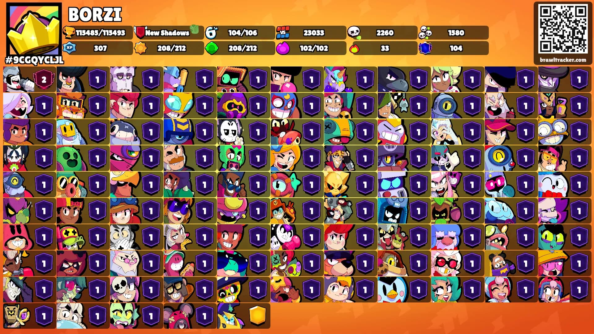 BORZI's Ranks