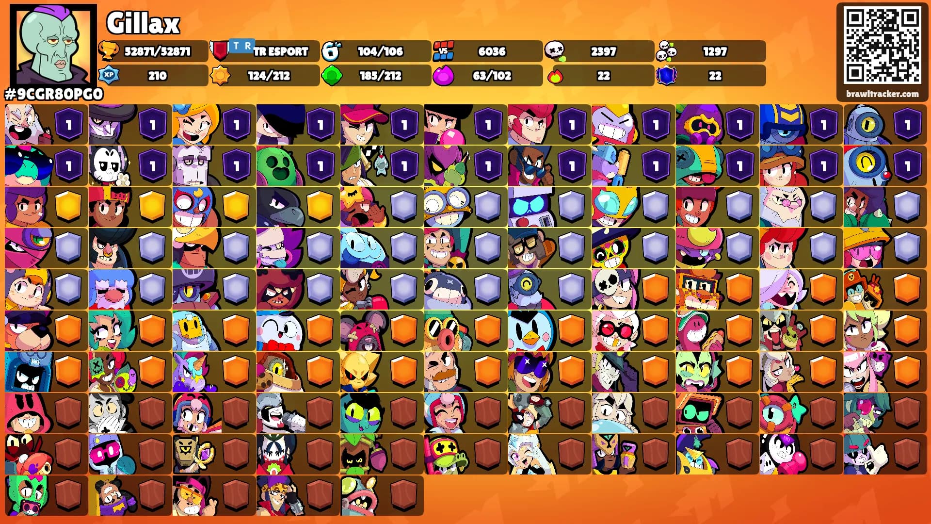 Gillax's Ranks