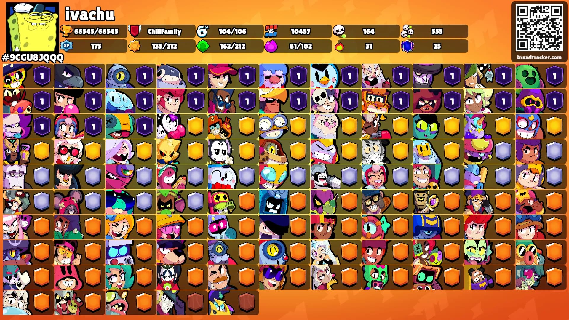 ivachu's Ranks