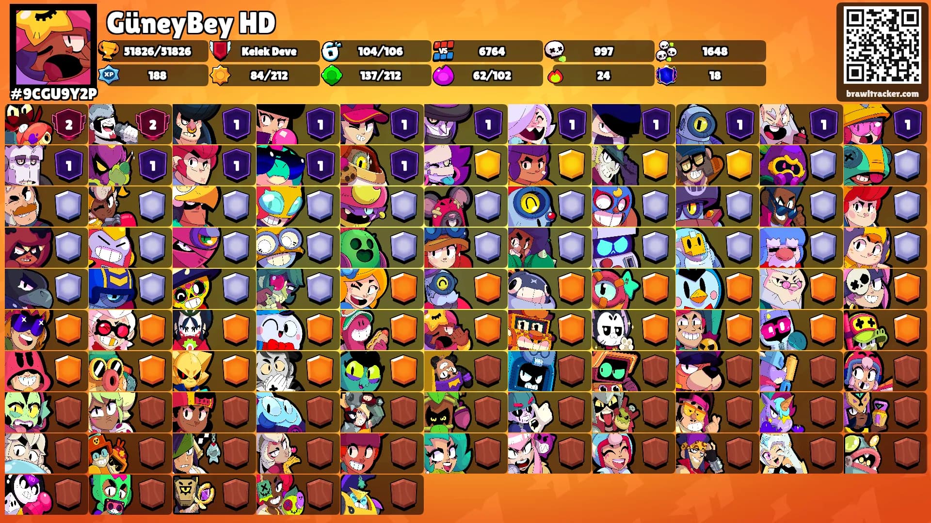 GüneyBey HD's Ranks
