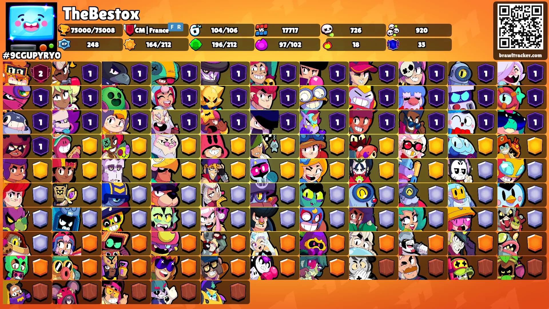 TheBestox's Ranks
