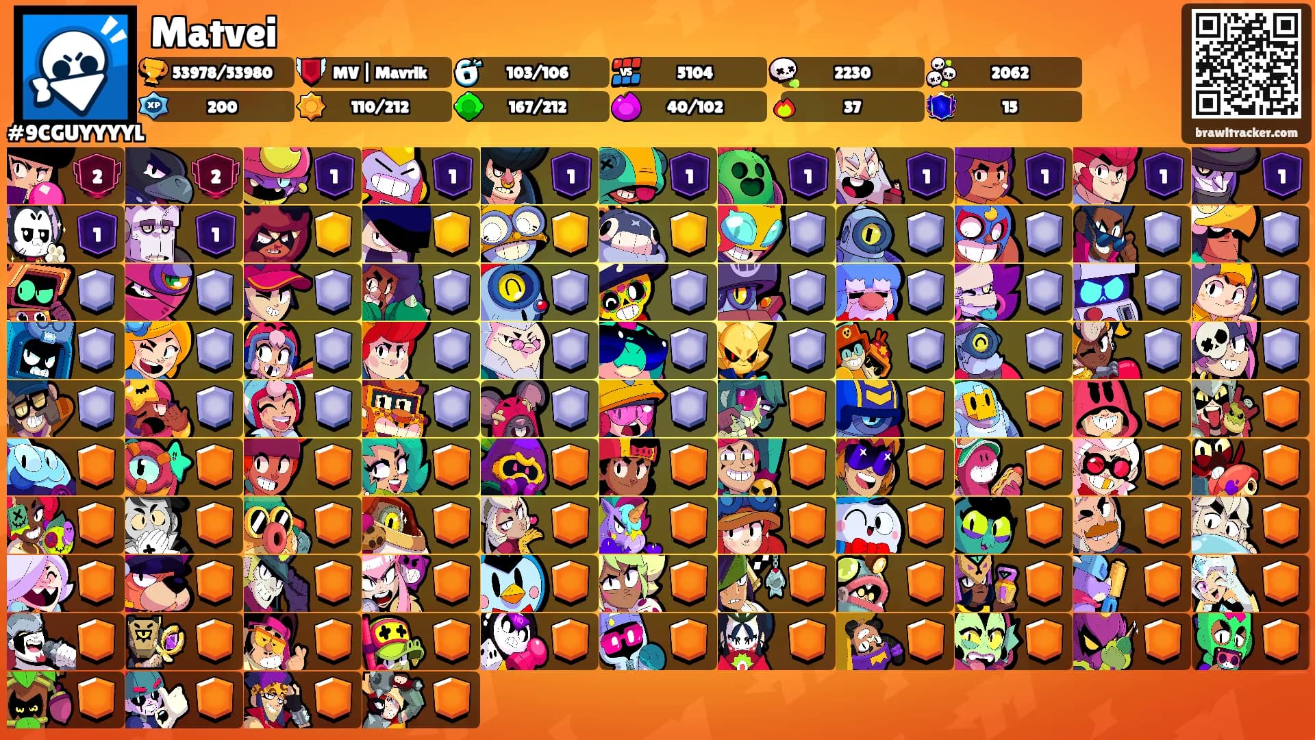 Matvei's Ranks