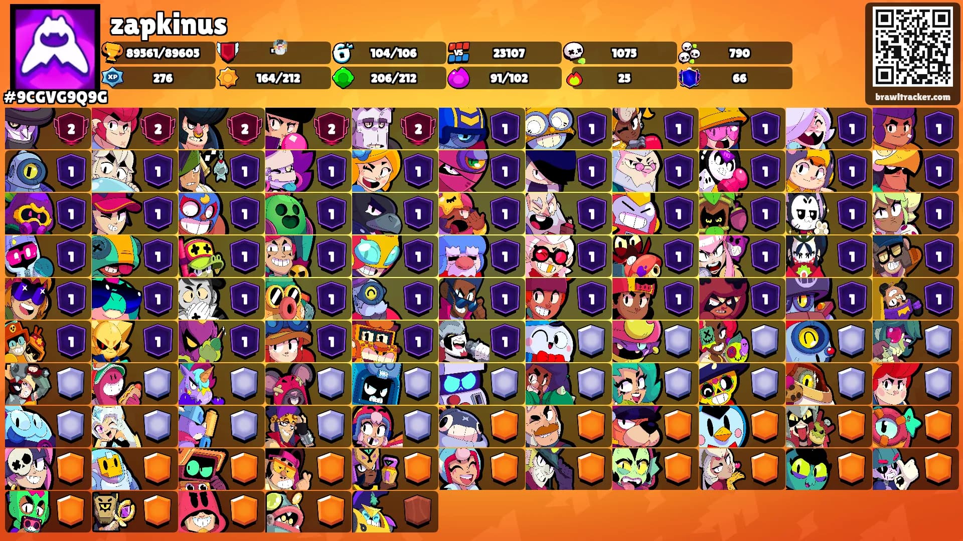 zapkinus's Ranks