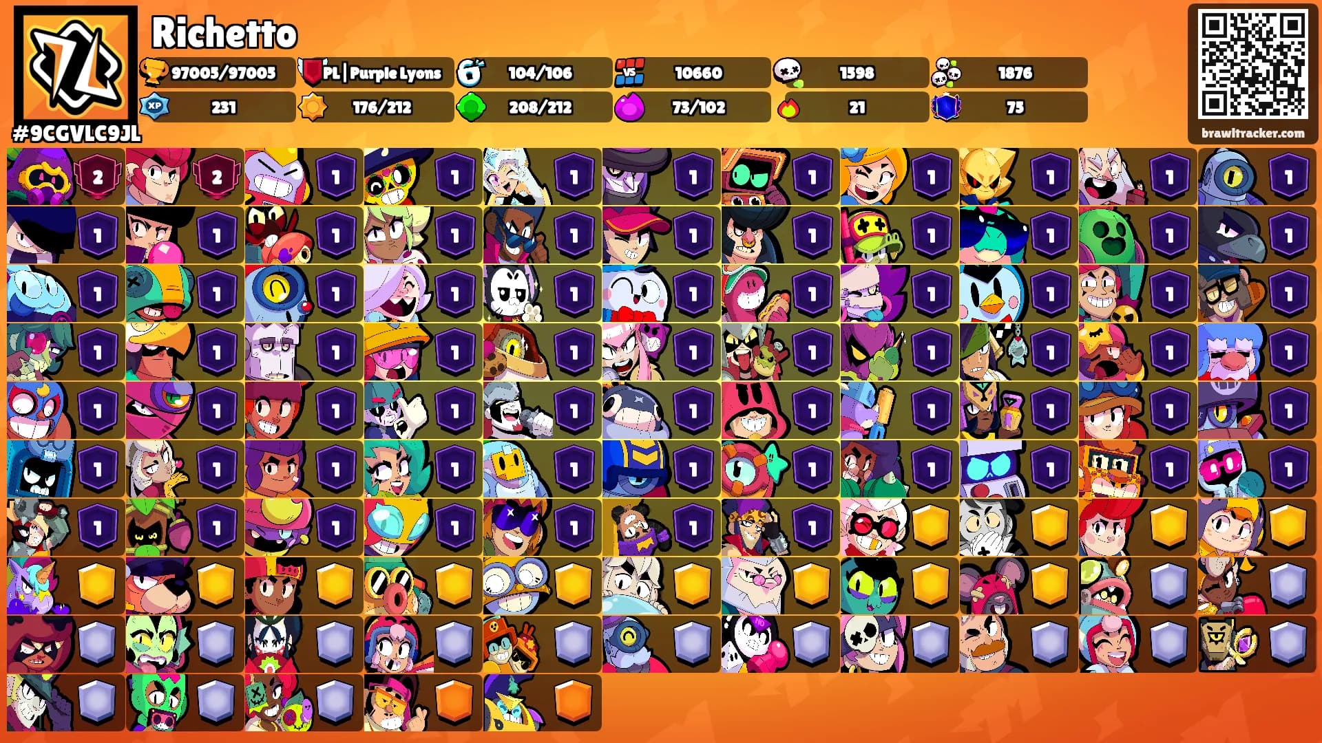 Richetto's Ranks
