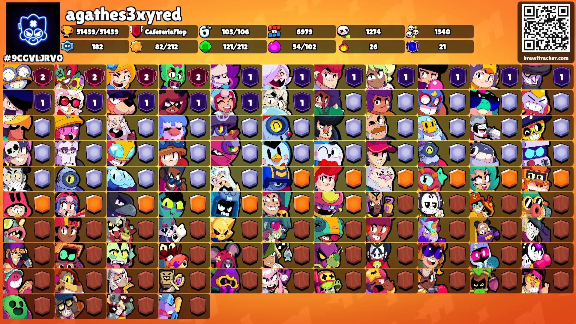 agathes3xyred's Ranks