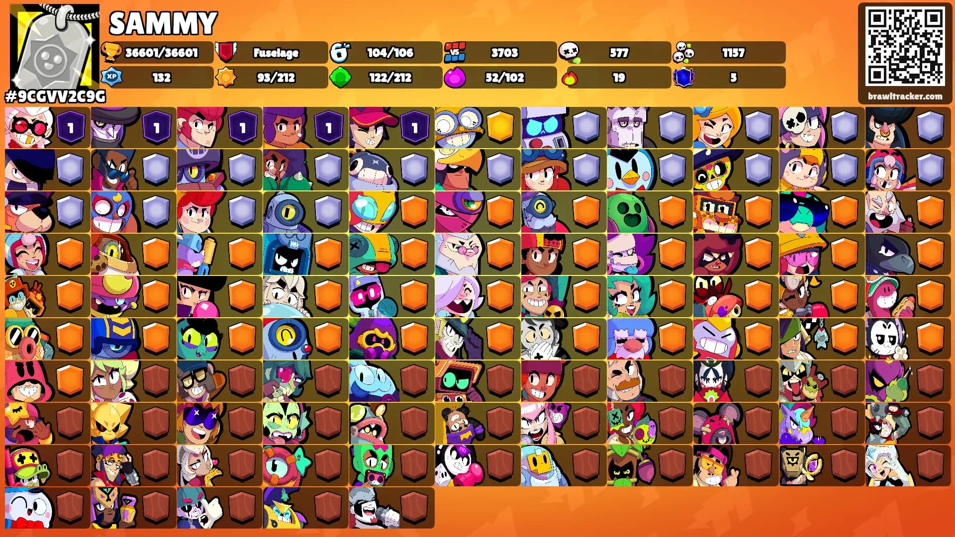 SAMMY's Ranks