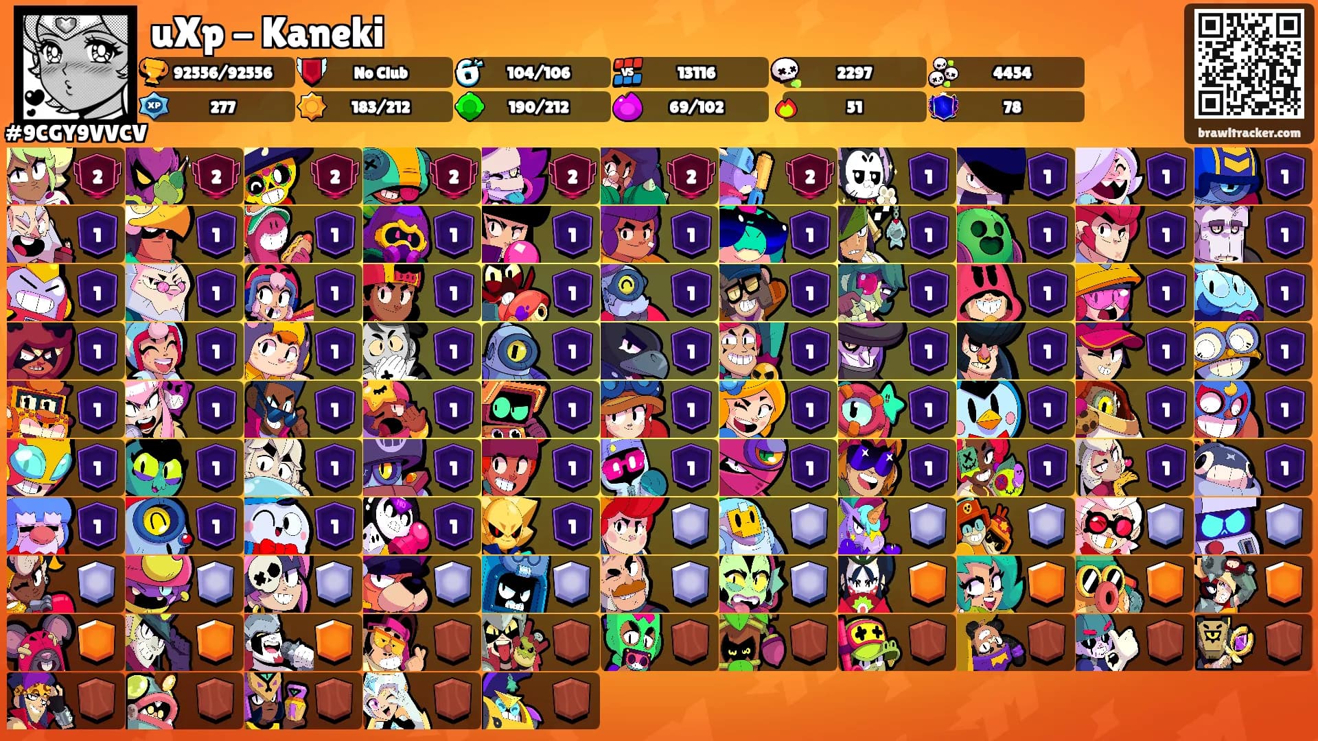 uXp - Kaneki's Ranks