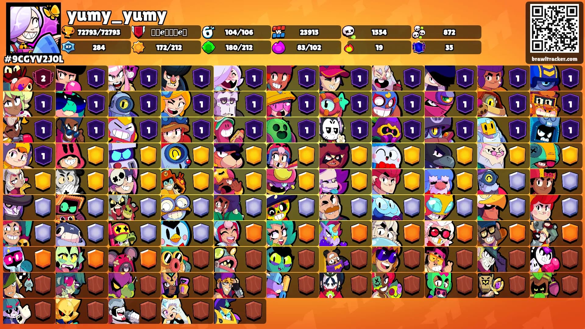 yumy_yumy's Ranks