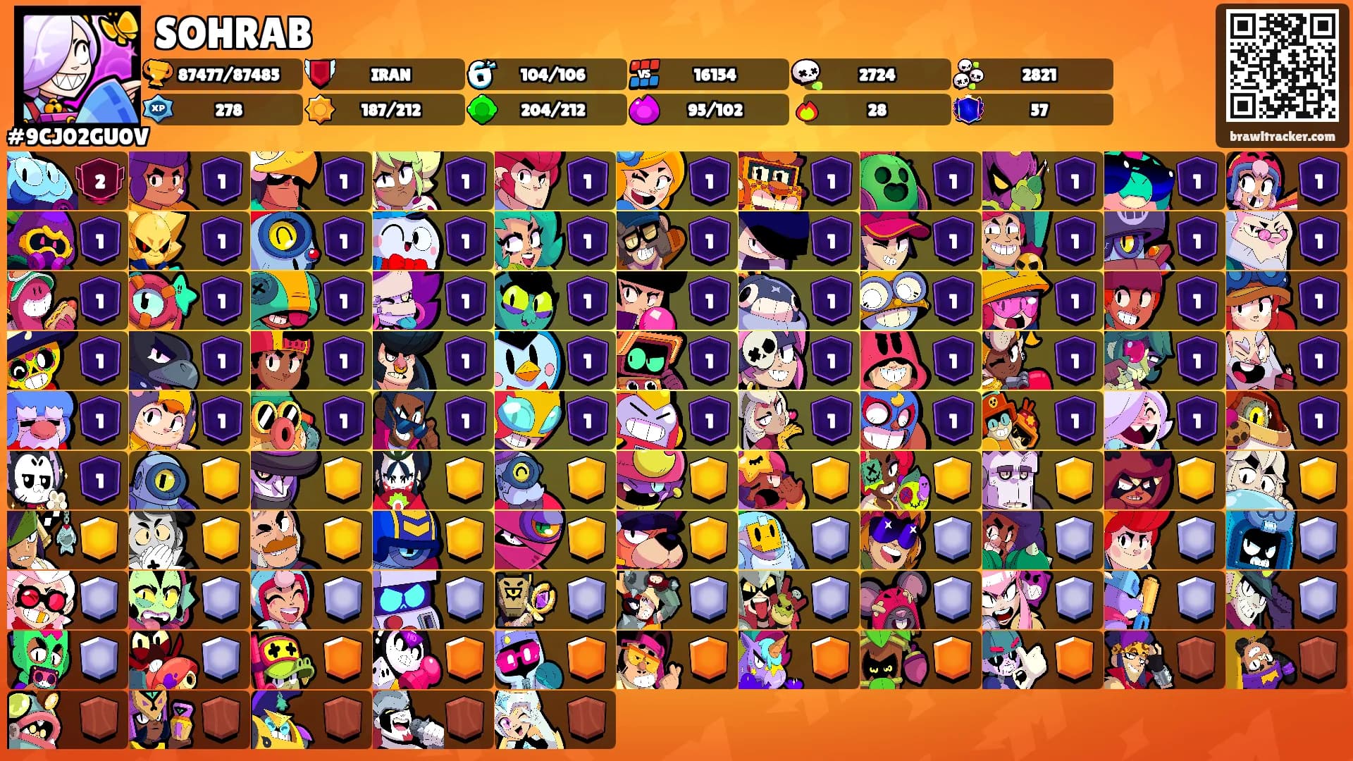 SOHRAB's Ranks