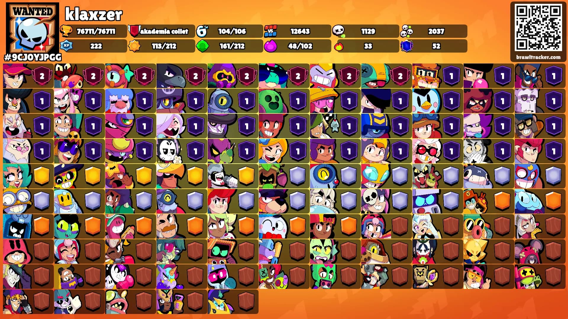 klaxzer's Ranks