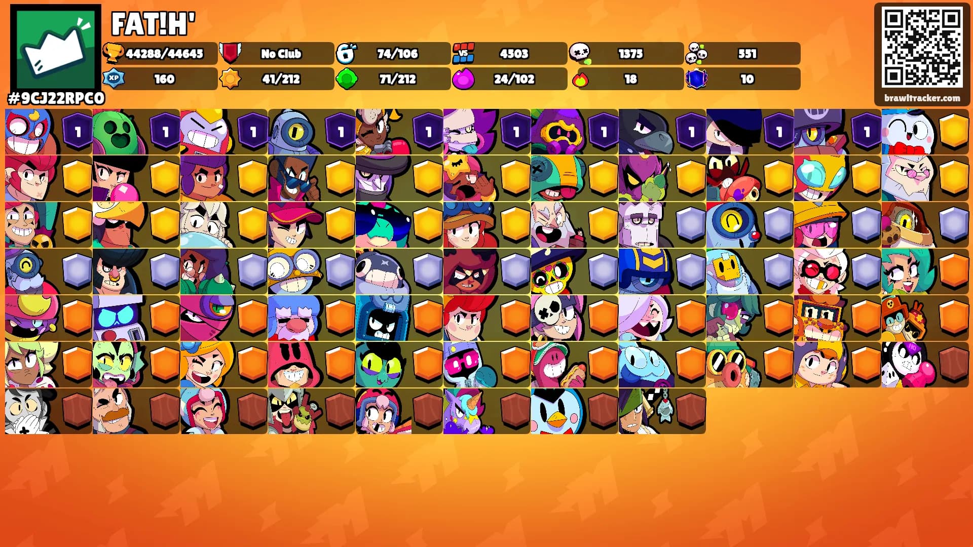 FAT!H''s Ranks