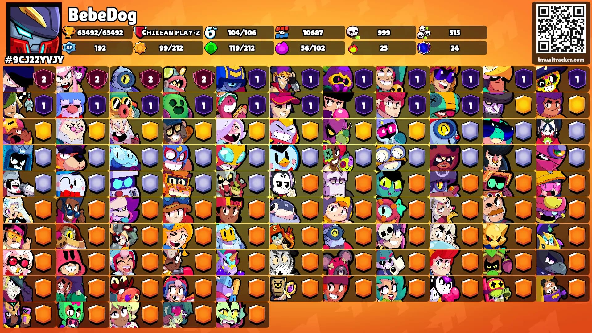 BebeDog's Ranks