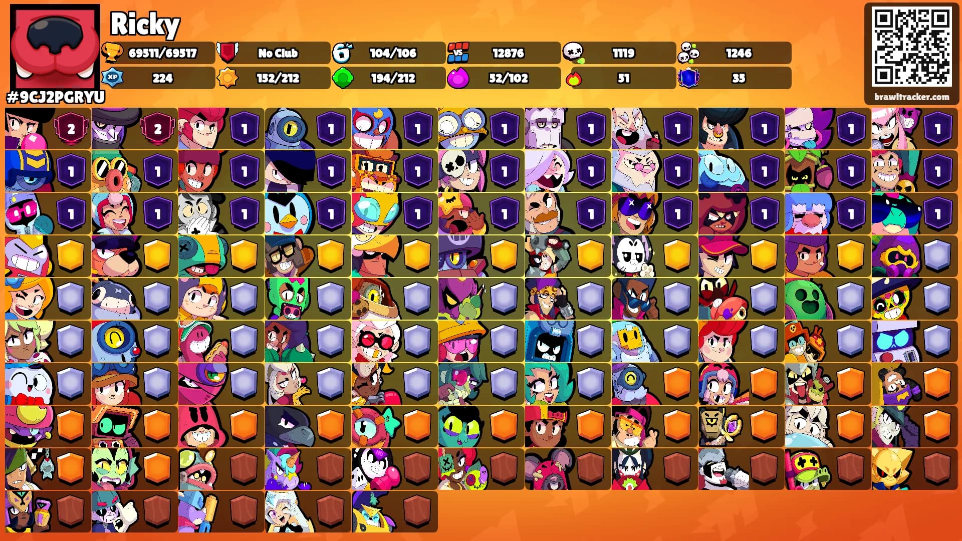 Ricky's Ranks