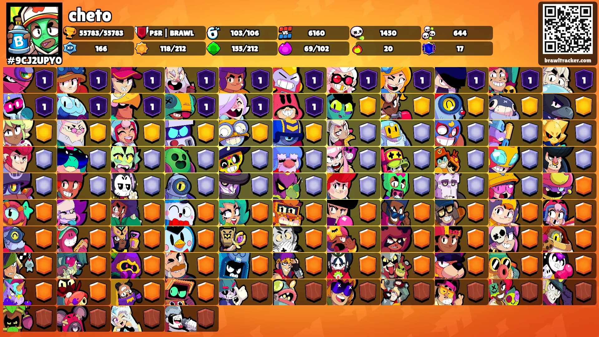 cheto's Ranks