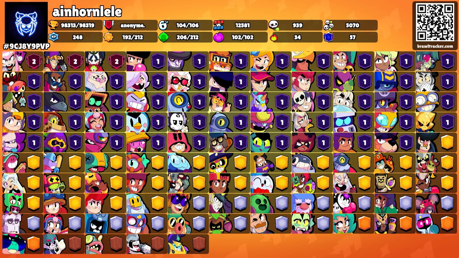 ainhornlele's Ranks
