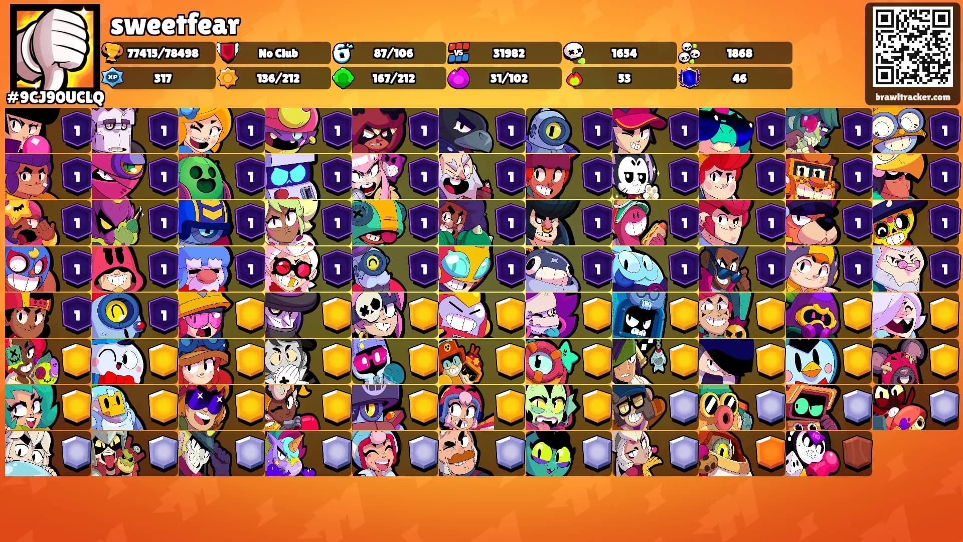 sweetfear's Ranks