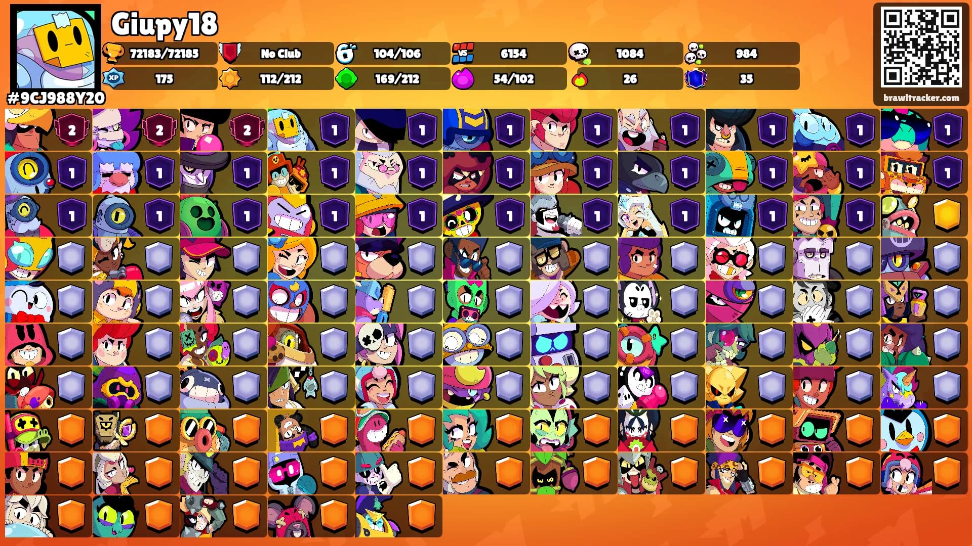 Giupy18's Ranks