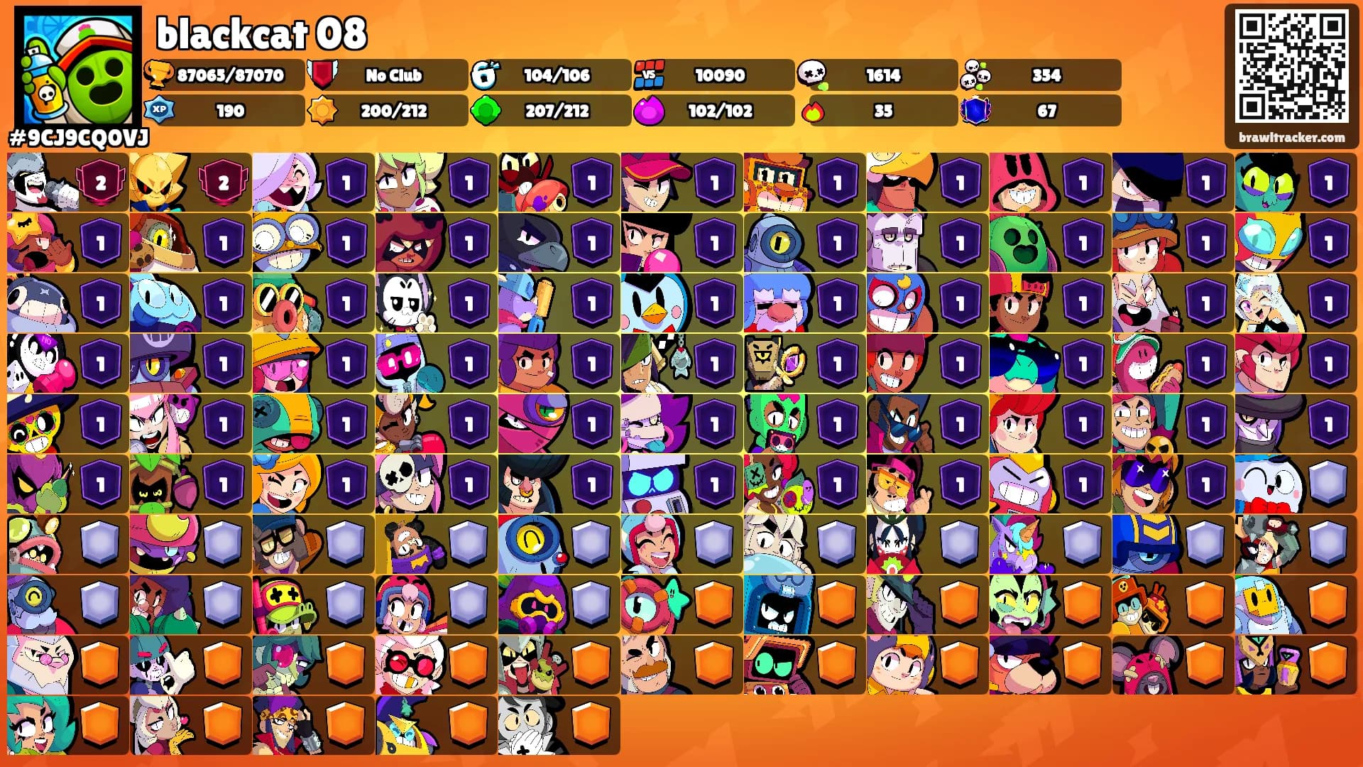 blackcat 08's Ranks