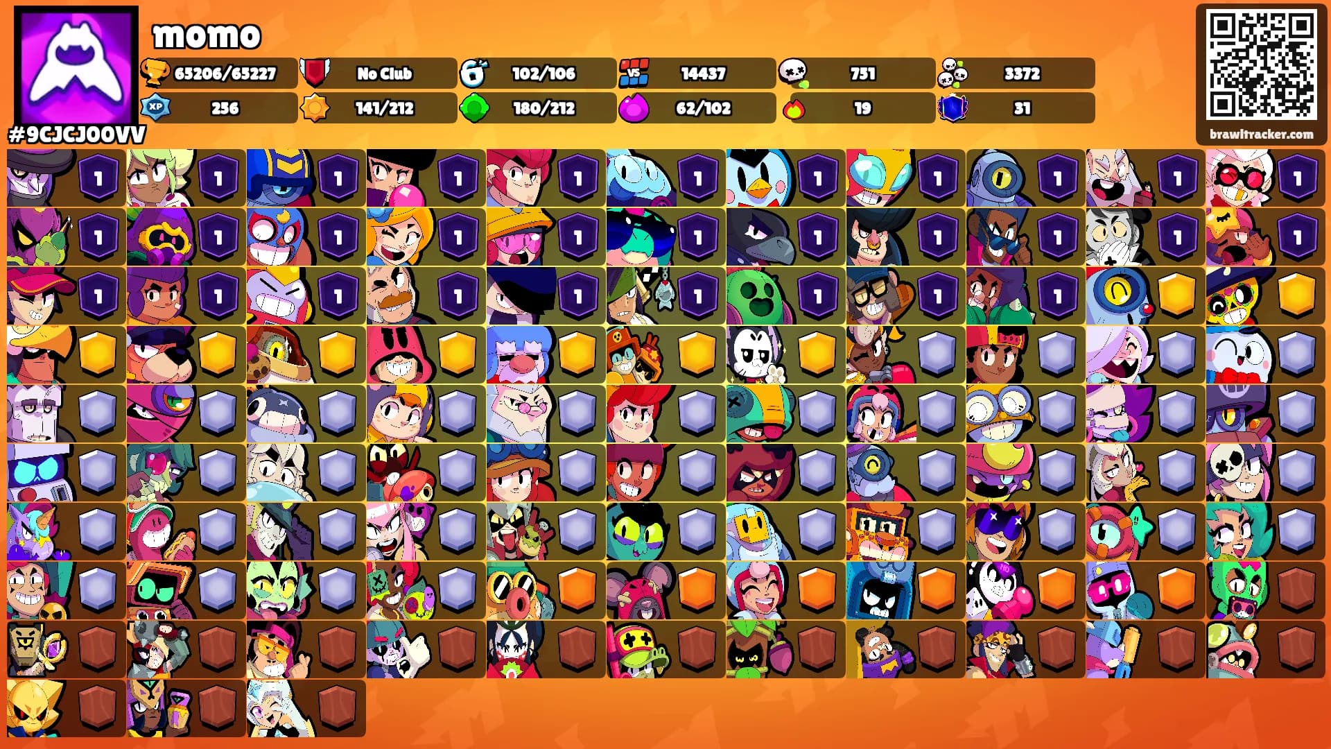 momo's Ranks