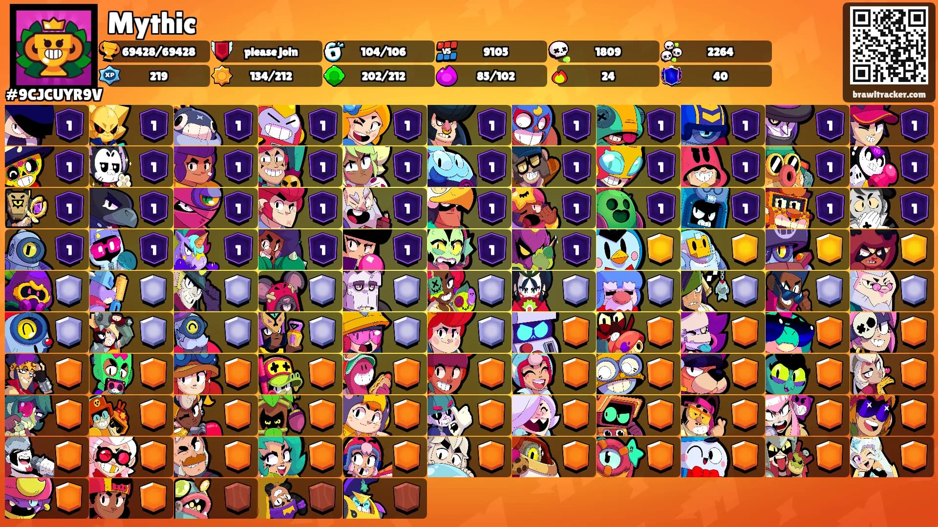 Mythic's Ranks