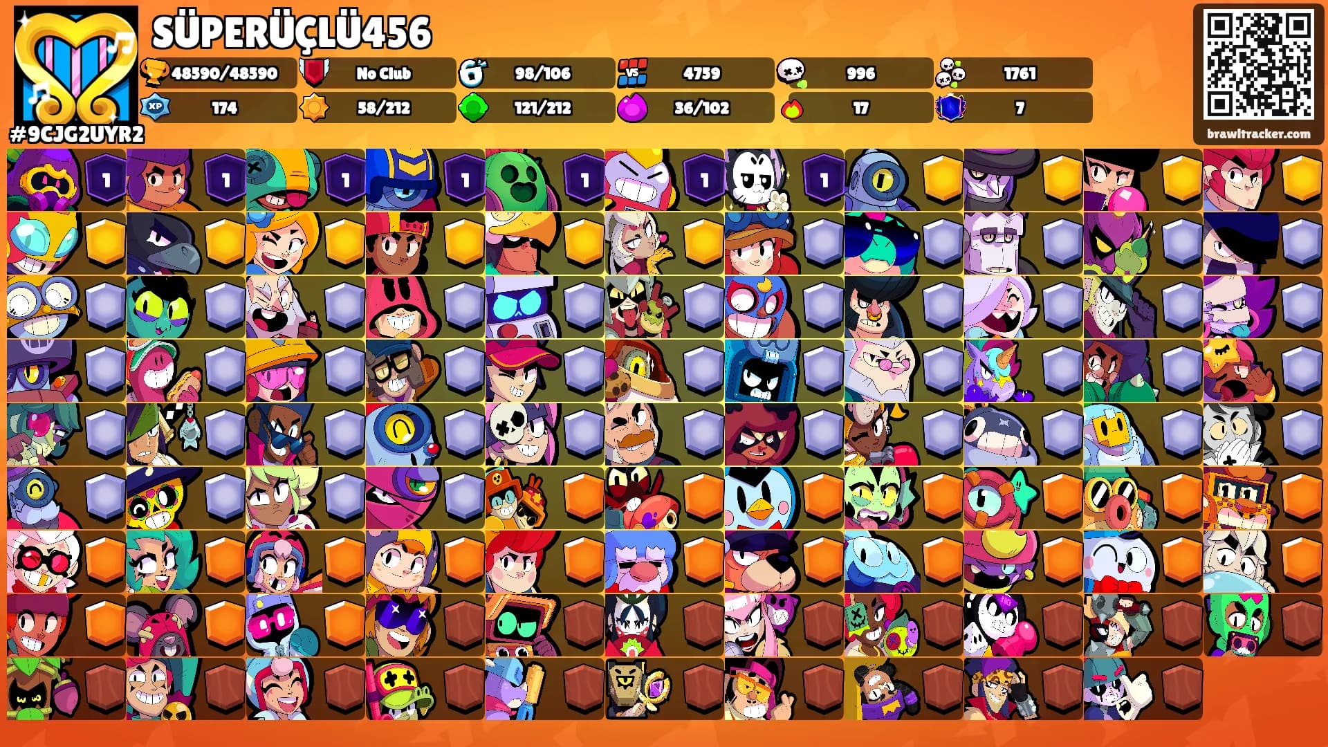 SÜPERÜÇLÜ456's Ranks