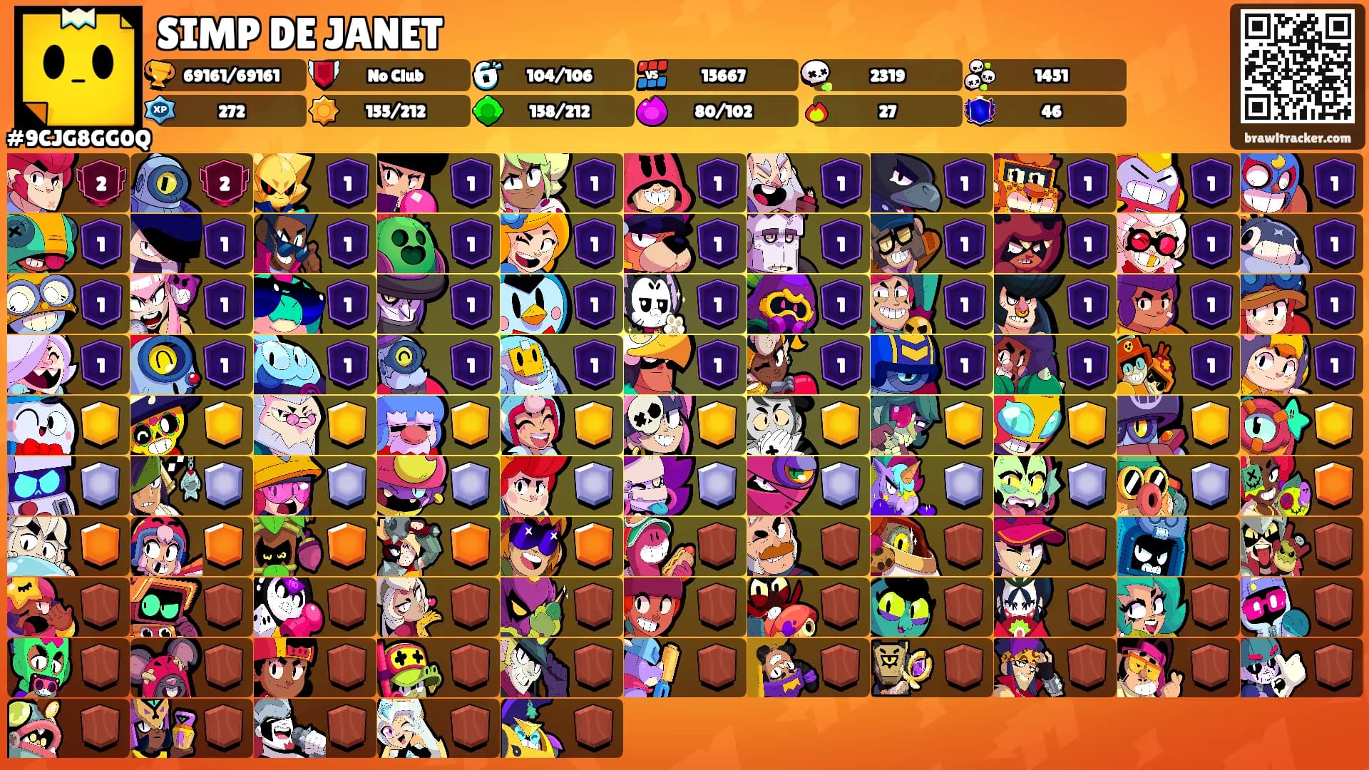 SIMP DE JANET's Ranks
