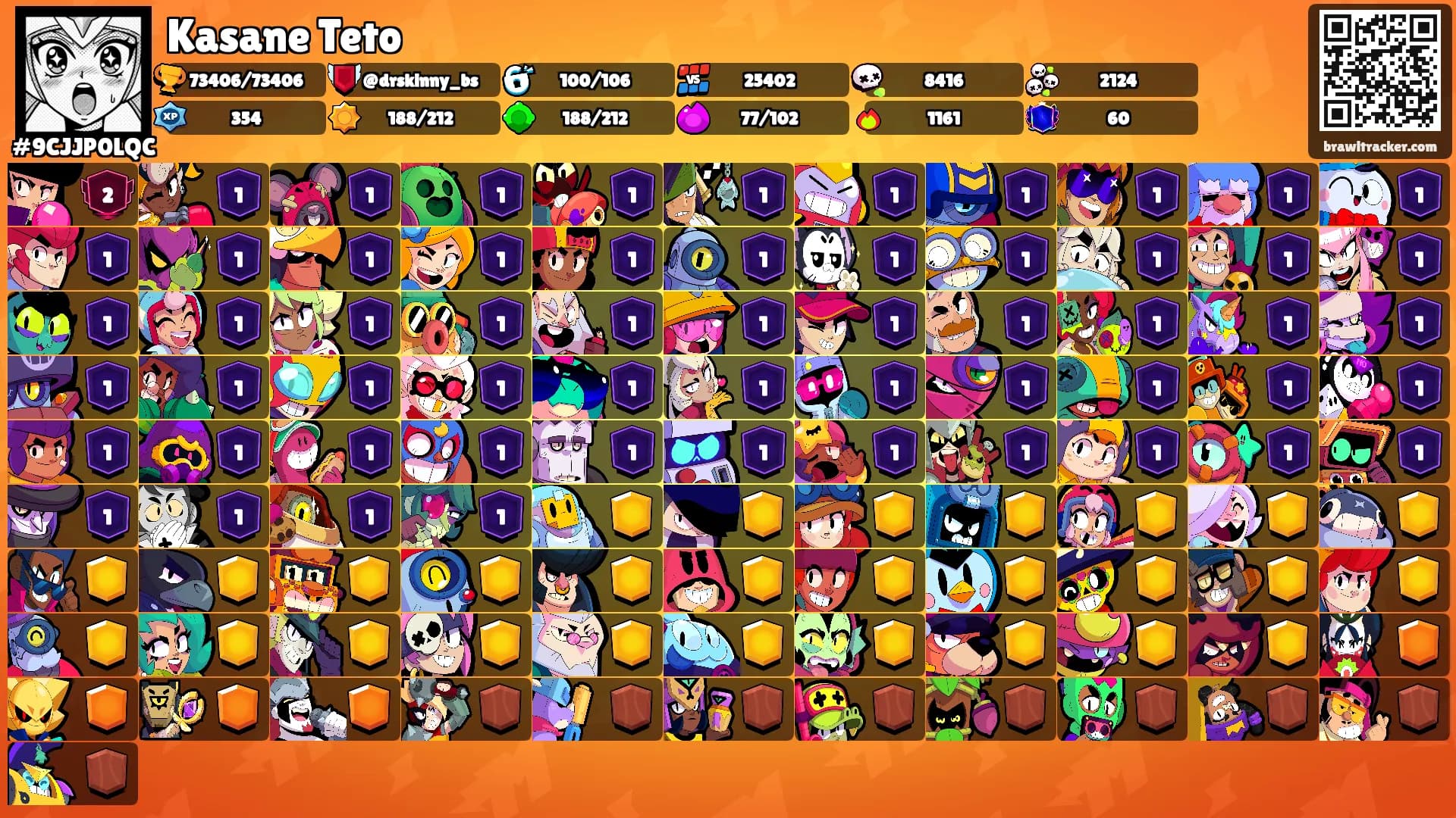 Kasane Teto's Ranks