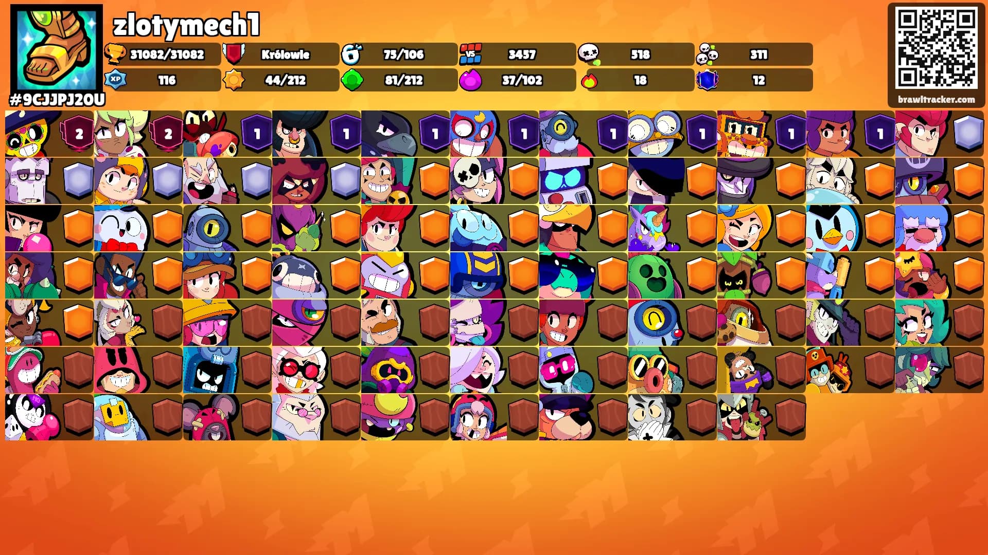 zlotymech1's Ranks