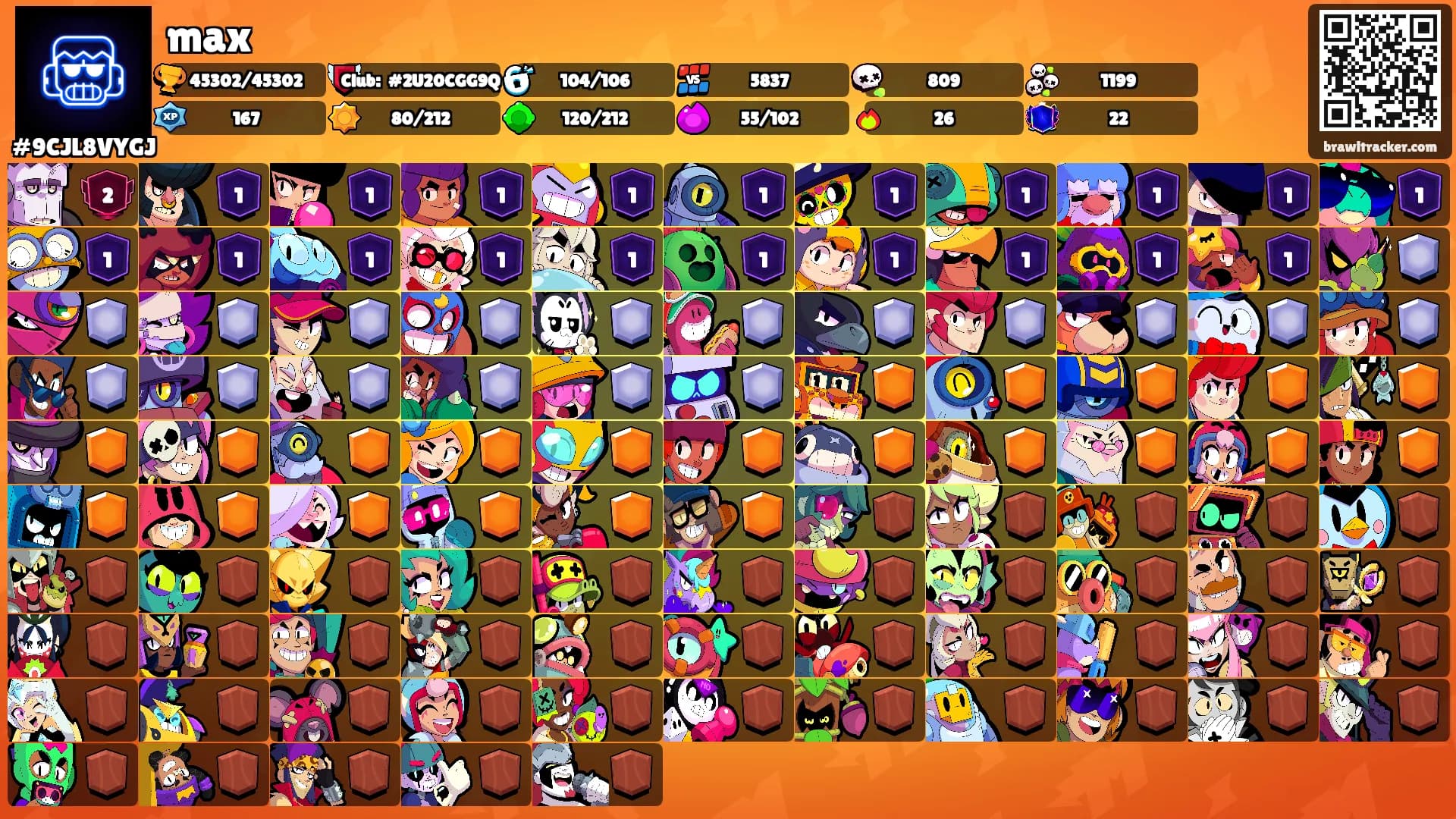 max's Ranks