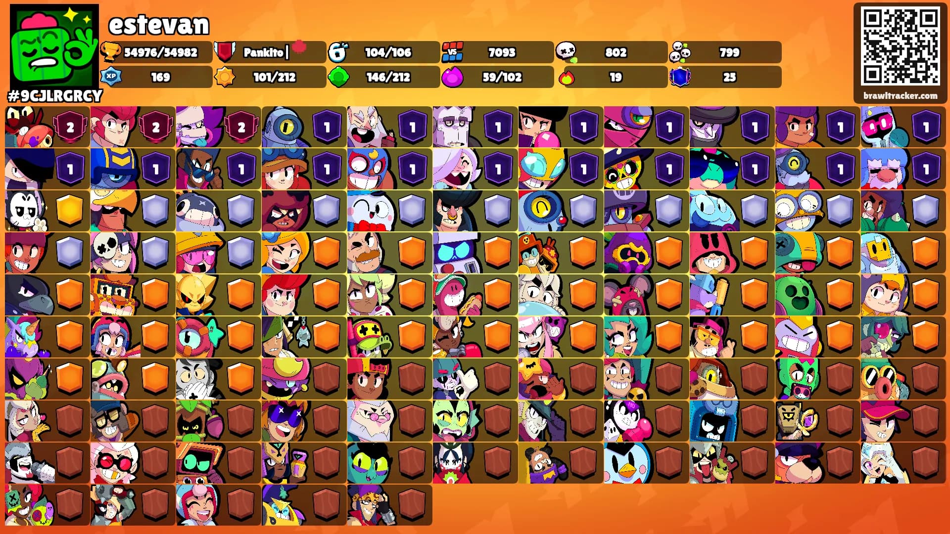 estevan's Ranks