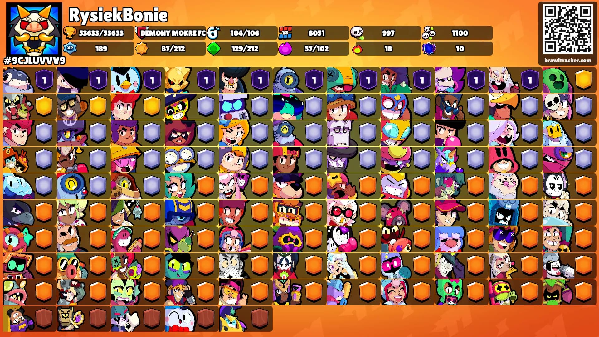 RysiekBonie's Ranks
