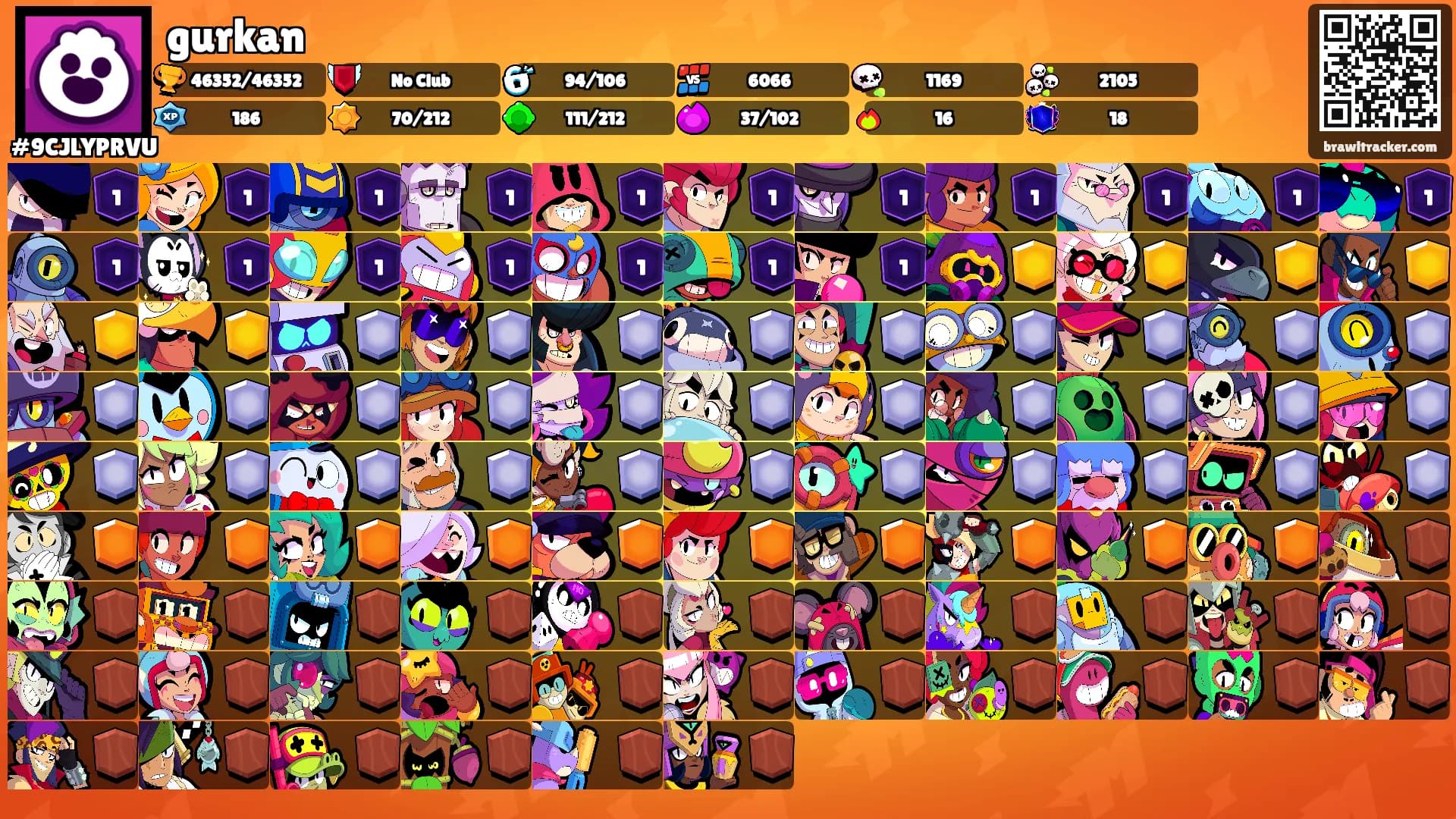 gurkan's Ranks