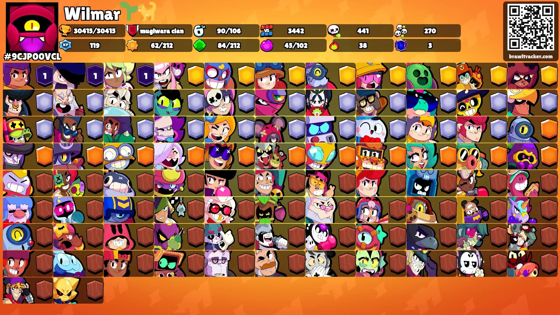 Wilmar🌱🐈's Ranks