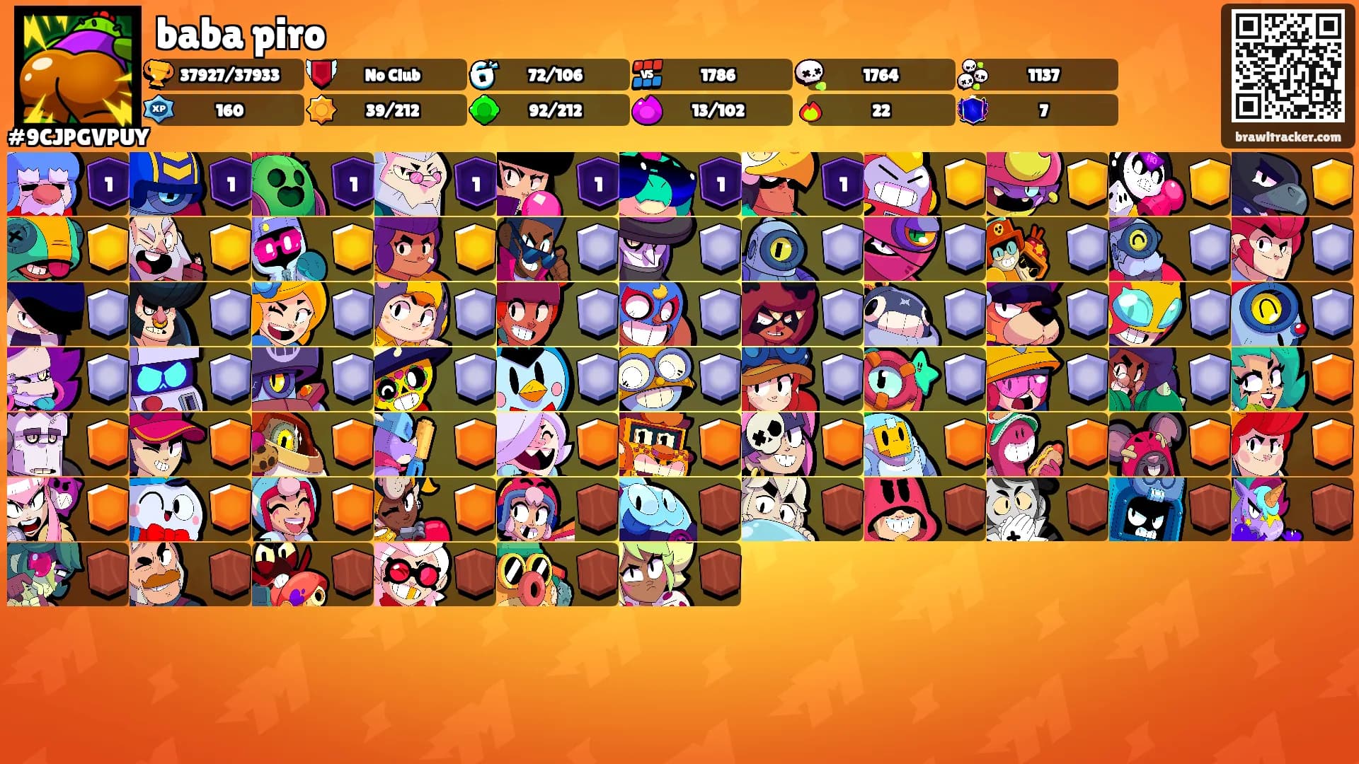 baba piro's Ranks
