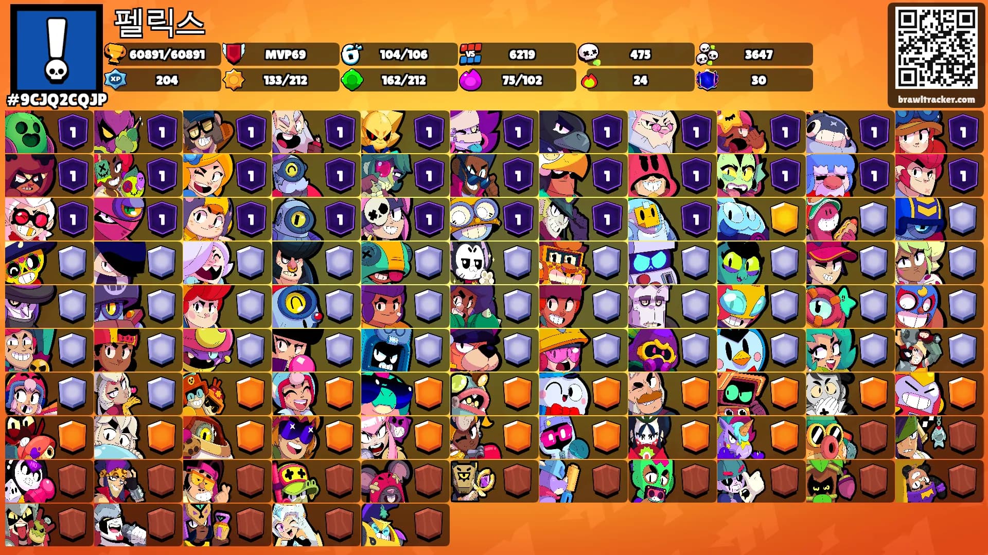 펠릭스's Ranks