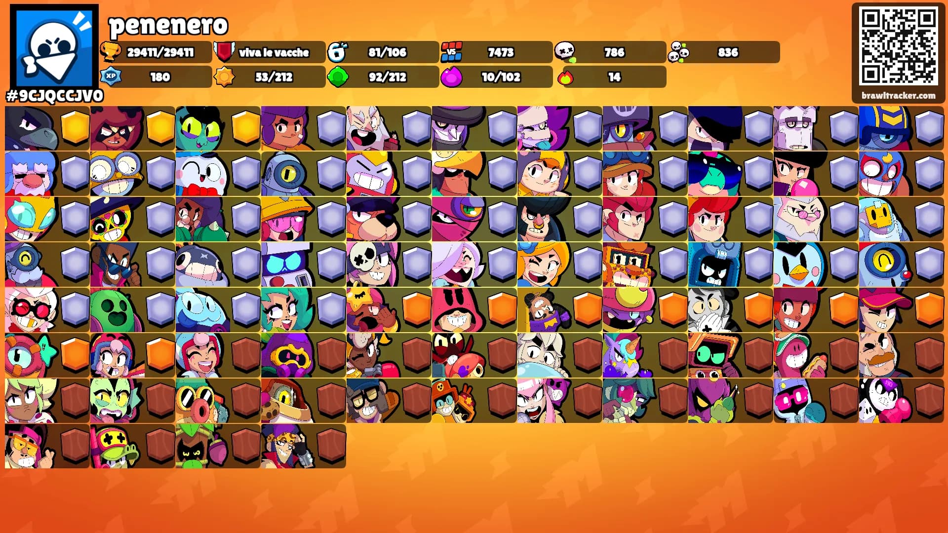 penenero's Ranks