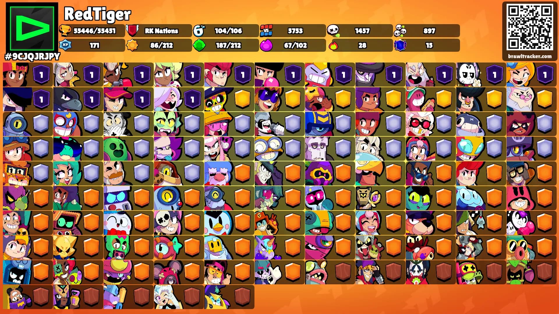 RedTiger's Ranks