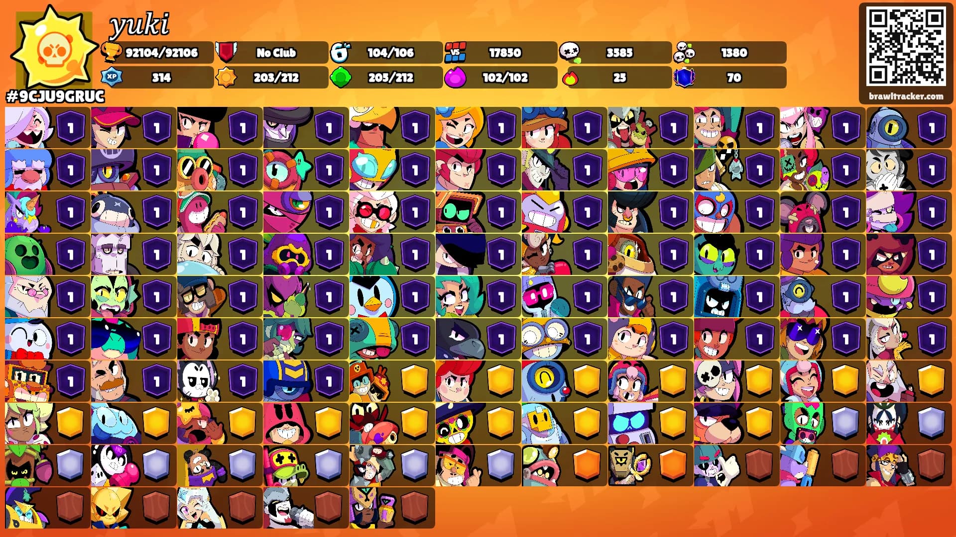 𝑦𝑢𝑘𝑖's Ranks