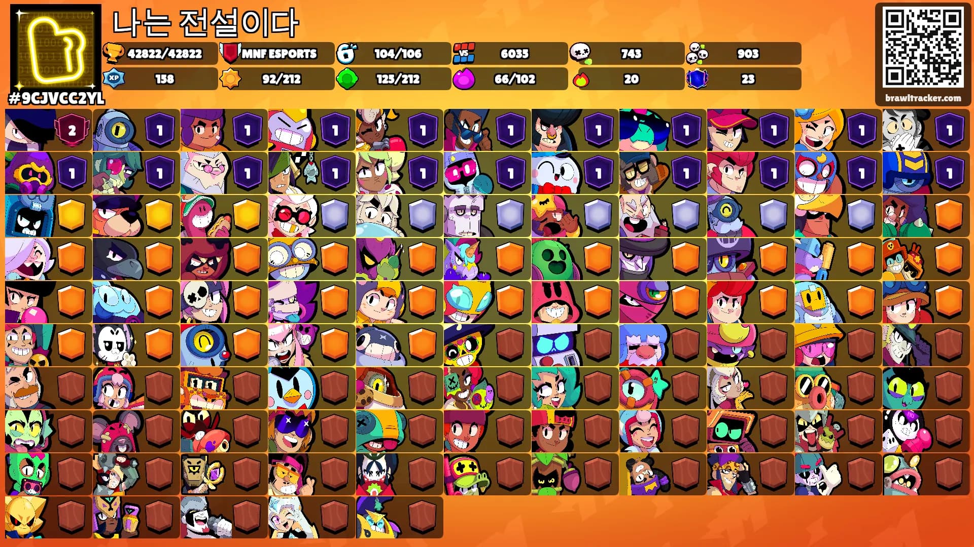 나는 전설이다's Ranks