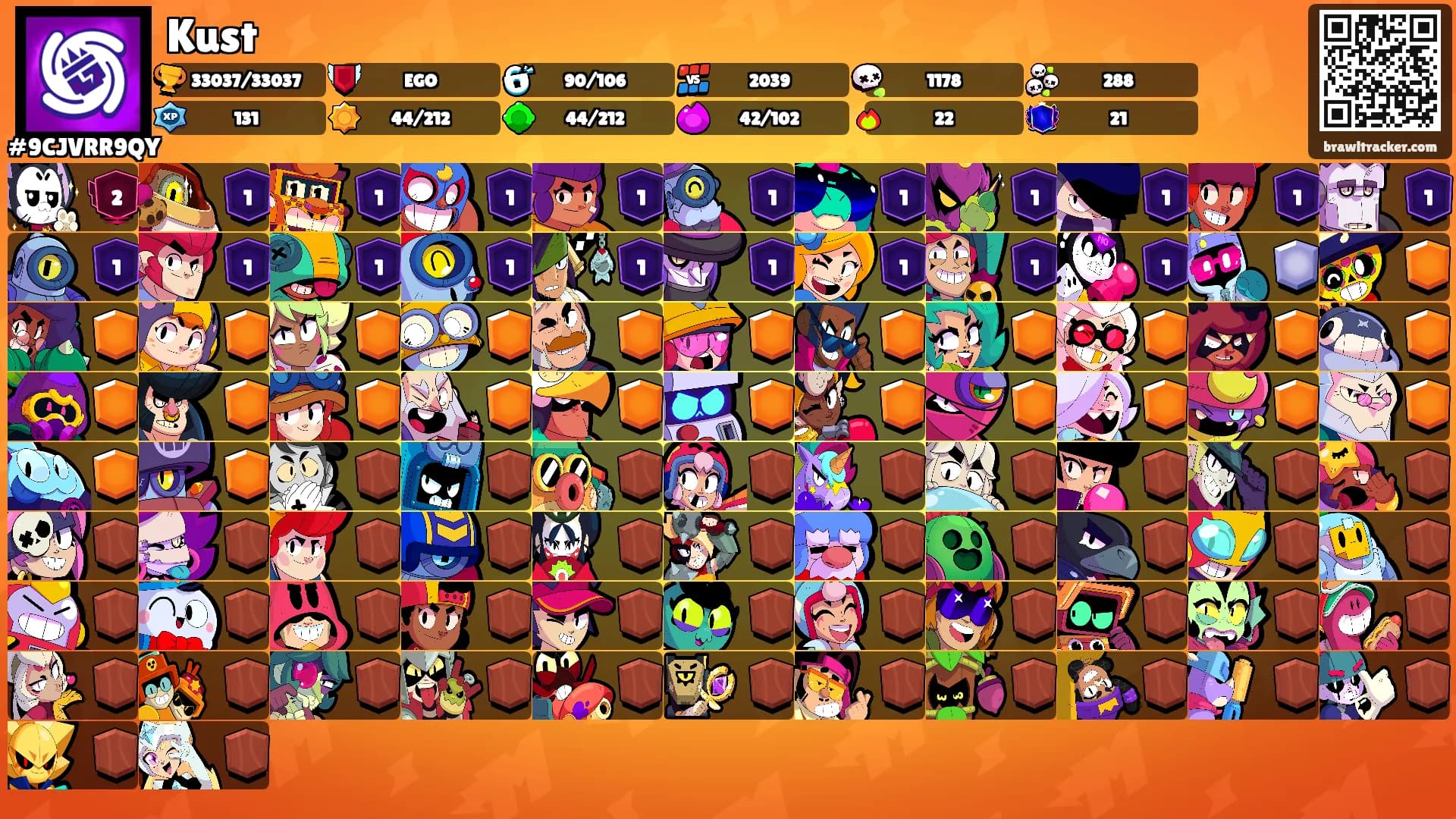 Kust's Ranks